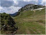 Rifugio Valparola - Cenglei